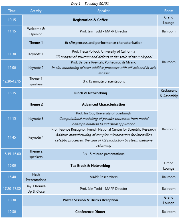 An image showing the programme of day one of the MAPP First International Conference - An image showing the programme of day one of the MAPP First International Conference