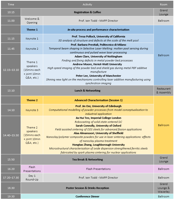 An image showing the agenda for day 1 of the MAPP First International Conference - An image showing the agenda for day 1 of the MAPP First International Conference