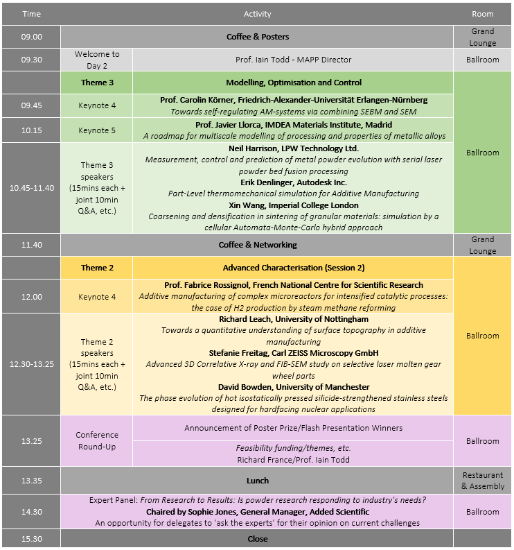 An image showing the agenda for day 2 of the MAPP First International Conference - An image showing the agenda for day 2 of the MAPP First International Conference