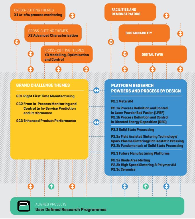 2021 Research Programme Overview