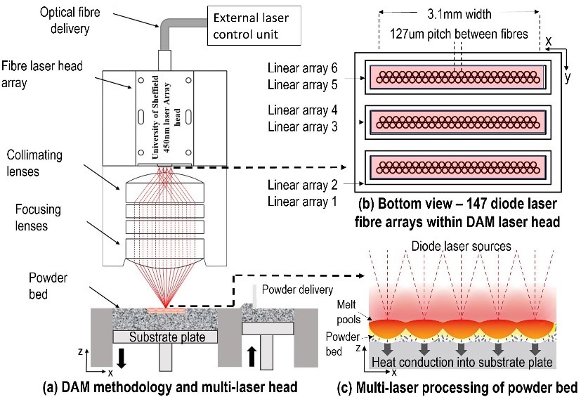 Diode Area Melting schematic