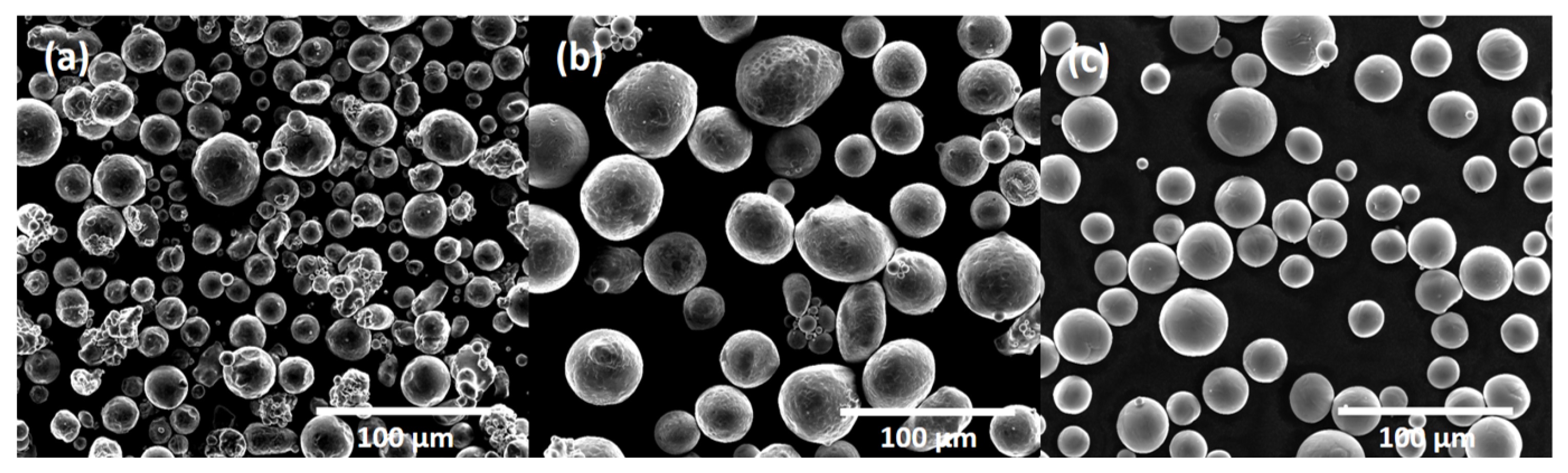 “Secondary electron images images of the powders used for SLM. (a) CoCrFeNi, (b) Cu, (c) Ti.” Creative Commons Attribution (CC BY) Farquhar et al. (2022).