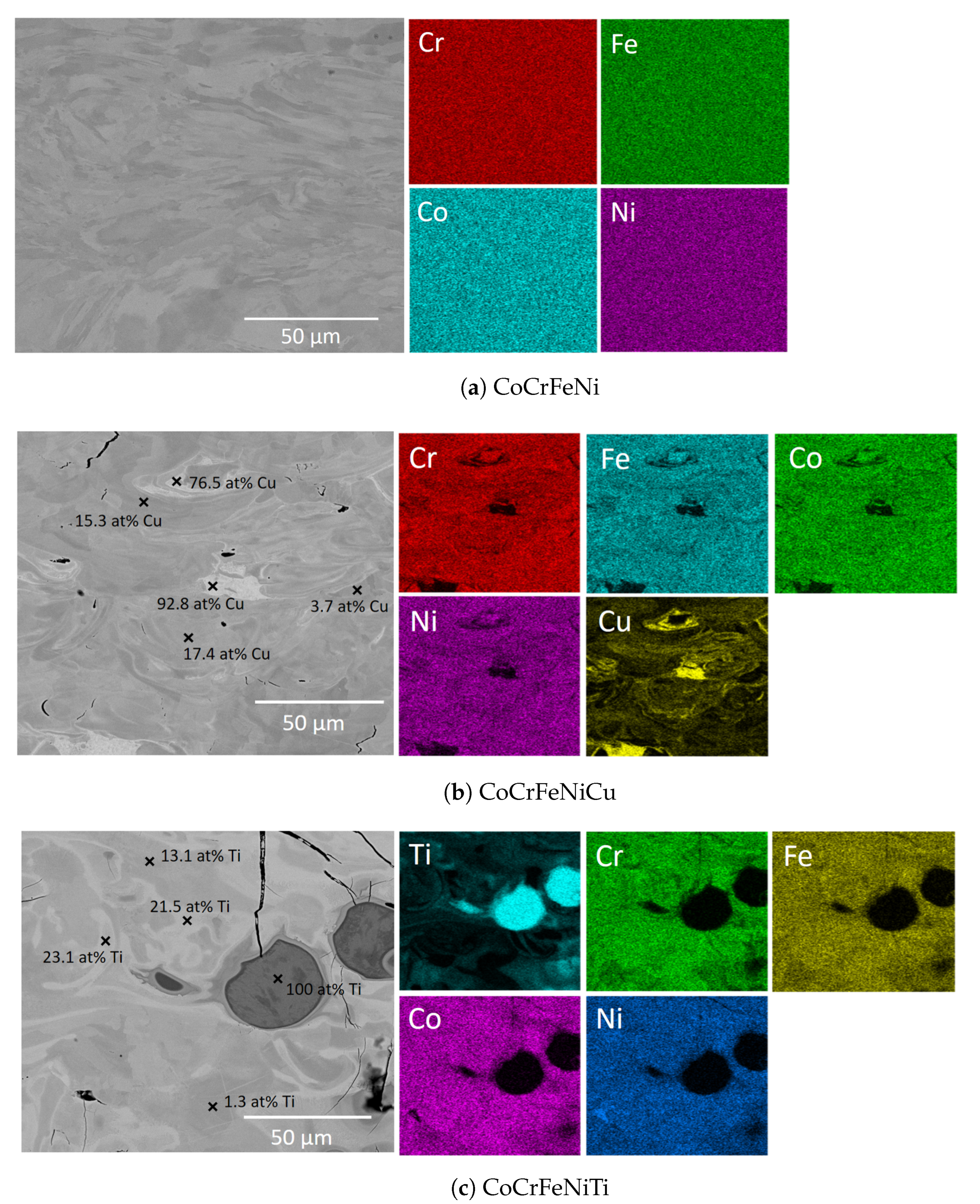 Back Scattered Electron (BSE) images and accompanying EDS scans. Farquhar et al. (2022). In-Situ Alloying of CoCrFeNiX High Entropy Alloys by Selective Laser Melting. - Back Scattered Electron (BSE) images and accompanying EDS scans of the (a) CoCrFeNi, (b) CoCrFeNiCu and (c) CoCrFeNiTi alloys. EDS point scans showing the variation in concentration of Cu and Ti have also been shown, where all other elements remained equiatomic.