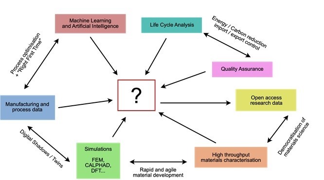 Image1_Dr_Ben_Thomas_A_Materials_Data_Curation_System.jpg