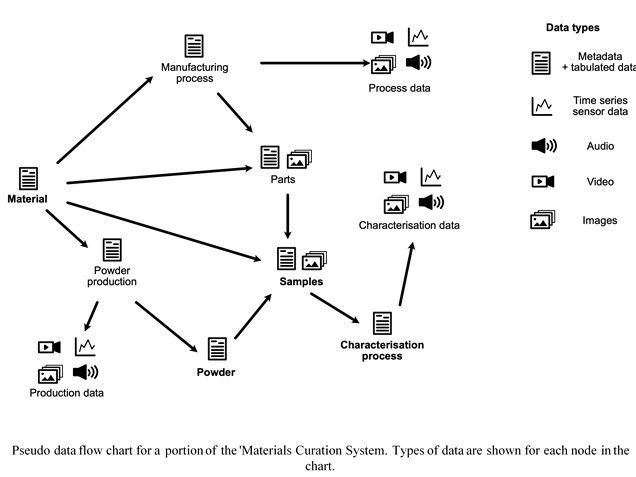 Image2_Dr_Ben_Thomas_A_Materials_Data_Curation_System.jpg