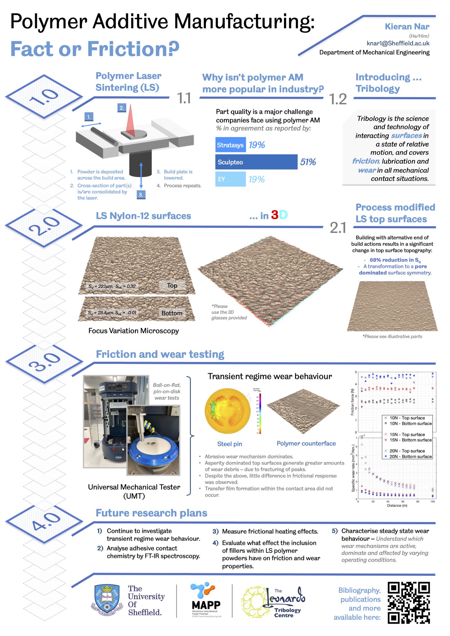 Kieran Nar's winning poster at the Department of Mechanical Engineering, University of Sheffield, second year student poster competition on June 14th. - Kieran Nar's winning poster at the Department of Mechanical Engineering, University of Sheffield, second year student poster competition on June 14th.